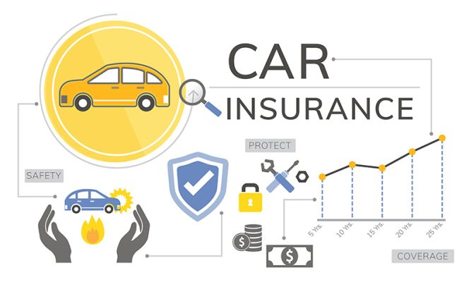 Car Insurance Car Insurance